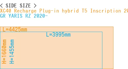 #XC40 Recharge Plug-in hybrid T5 Inscription 2018- + GR YARIS RZ 2020-